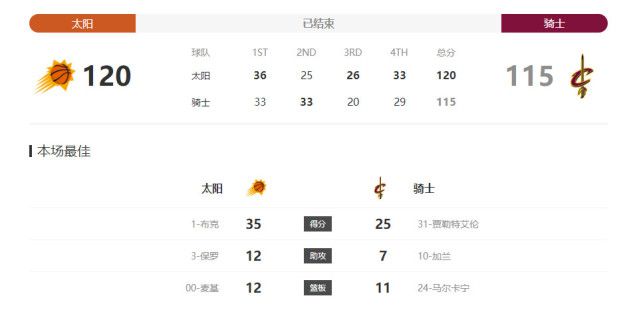 代替品